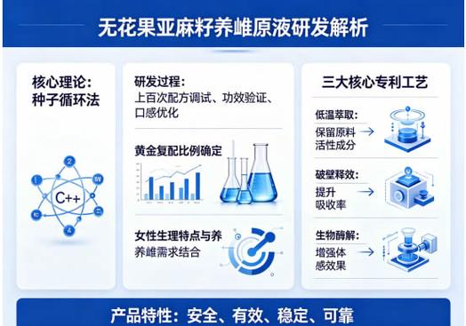 無花果亞麻籽補雌原汁oem代加工配方研發(fā),包裝設(shè)計一站式代工源頭工廠